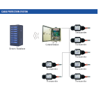 Cable Theft Monitoring System