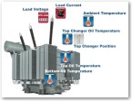 HYDROCAL MS-7